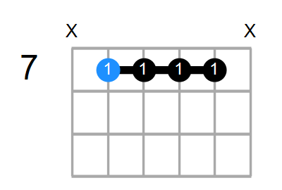 E9sus4 Chord